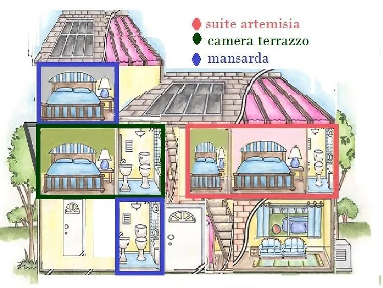 Santa Maria della Versa La Torretta Di Sotto B&B  Santa Maria della Versa